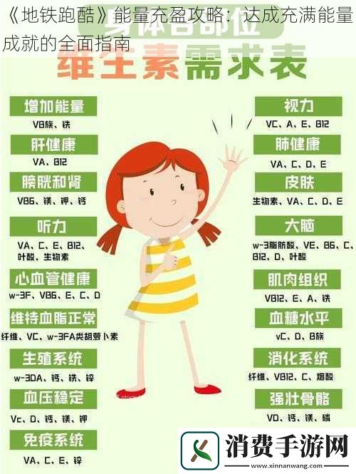 地铁跑酷能量充盈攻略