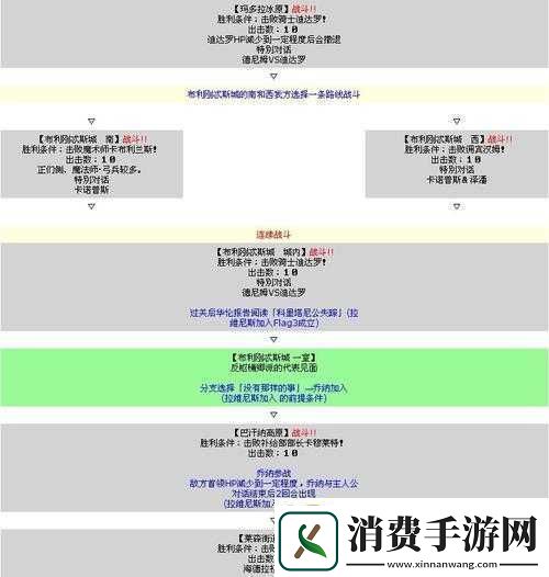 探索皇家骑士团