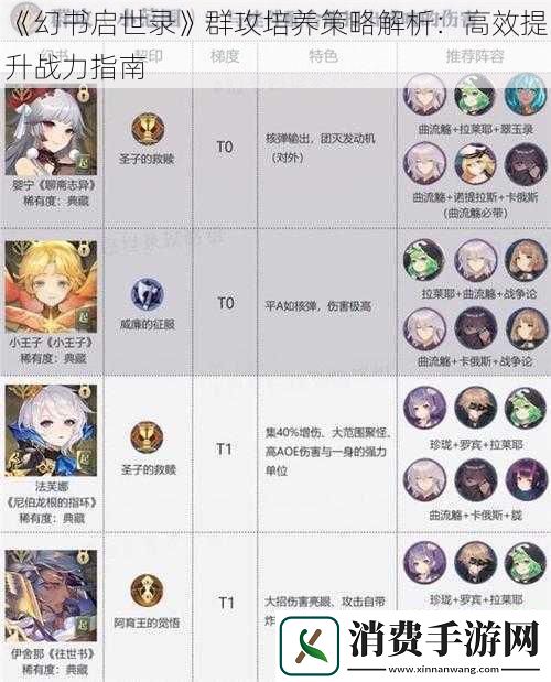 幻书启世录群攻培养策略解析