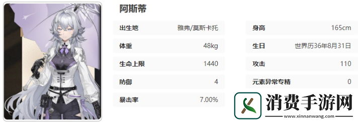 黑色信标阿斯蒂有什么技能阿斯蒂技能介绍