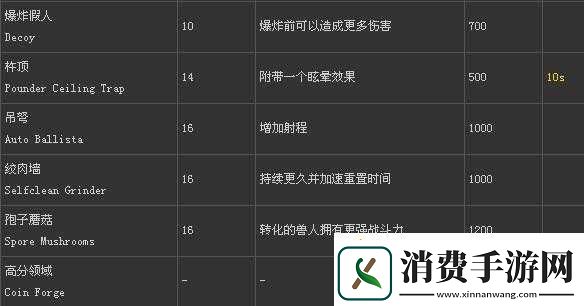 兽人必须死