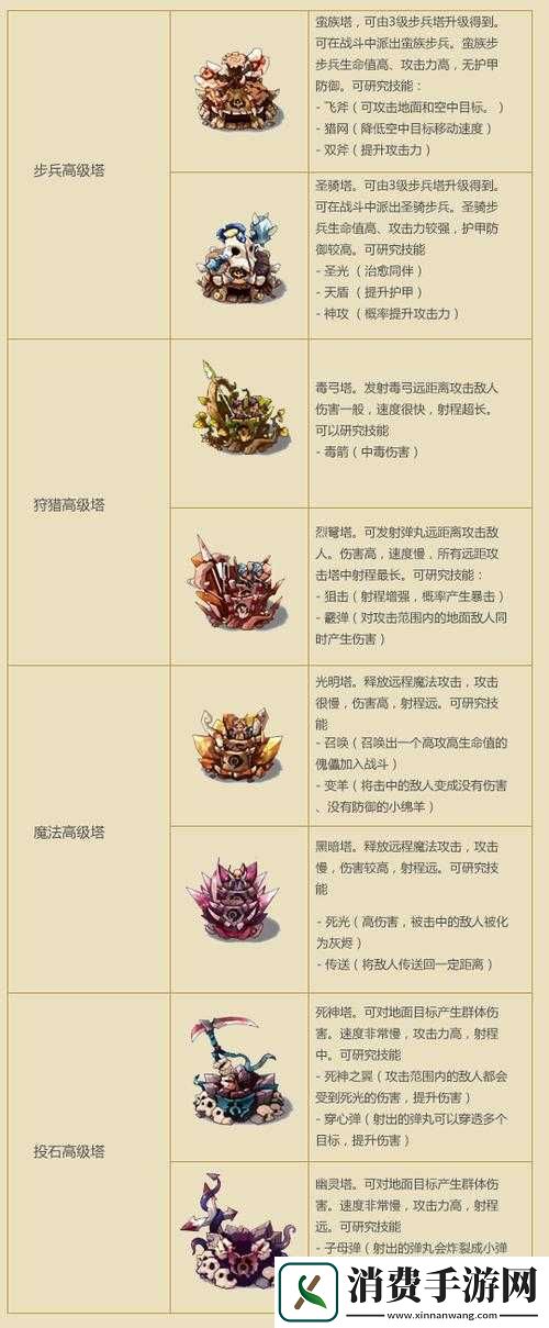 部落守卫战联盟等级提升的多种有效途径与具体实施策略详解