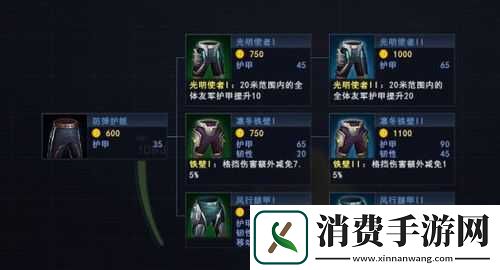 无尽战区热门装备推荐及装备搭配技巧全解析
