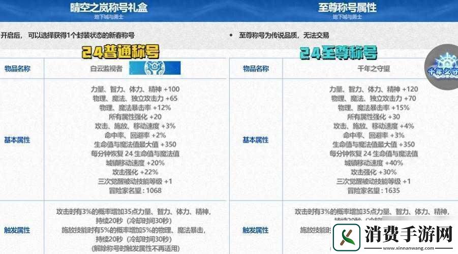详细解读DNF第三季称号任务攻略全析