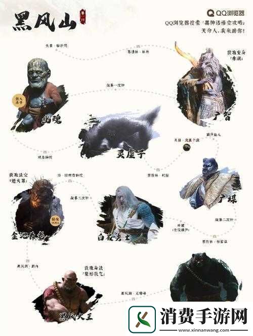 游戏开发者全流程图文详细攻略