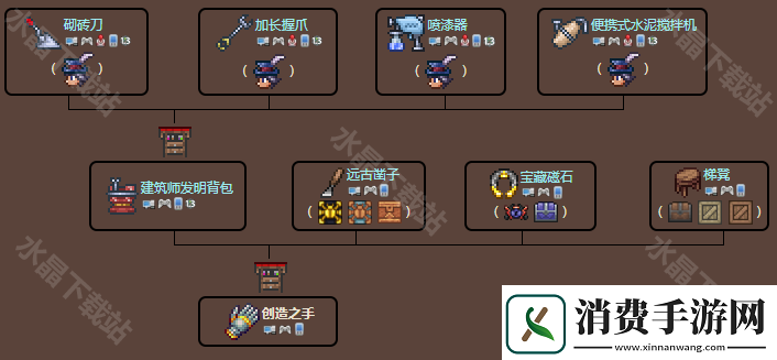 泰拉瑞亚创造之手怎么合成