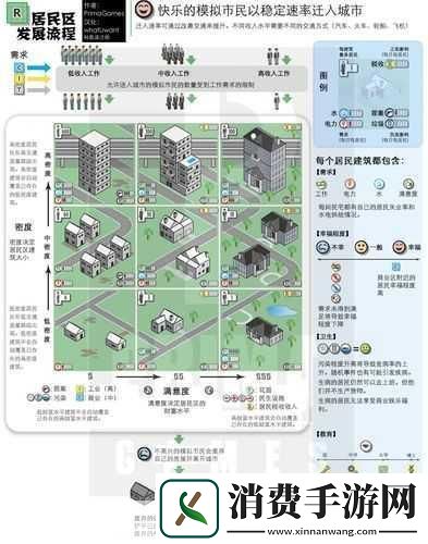 模拟城市