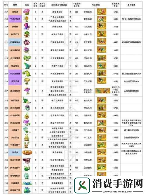 植物大战僵尸新人常见问题全解及相关指南