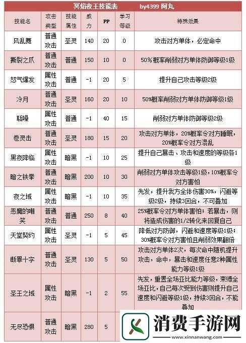 奥拉星手游夜王技能详解