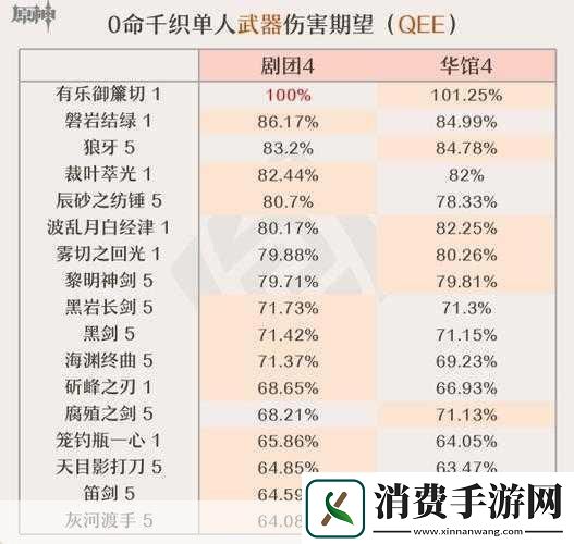 原神千织适合用什么武器原神千织武器推荐攻略