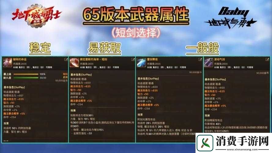 DNF手游每日必买道具全解析这些道具你入手了吗