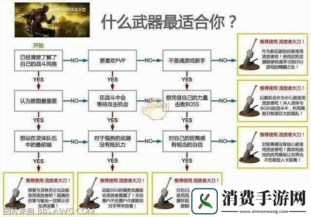 黑暗之魂全流程详细攻略