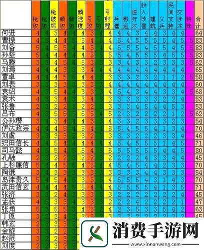三国志