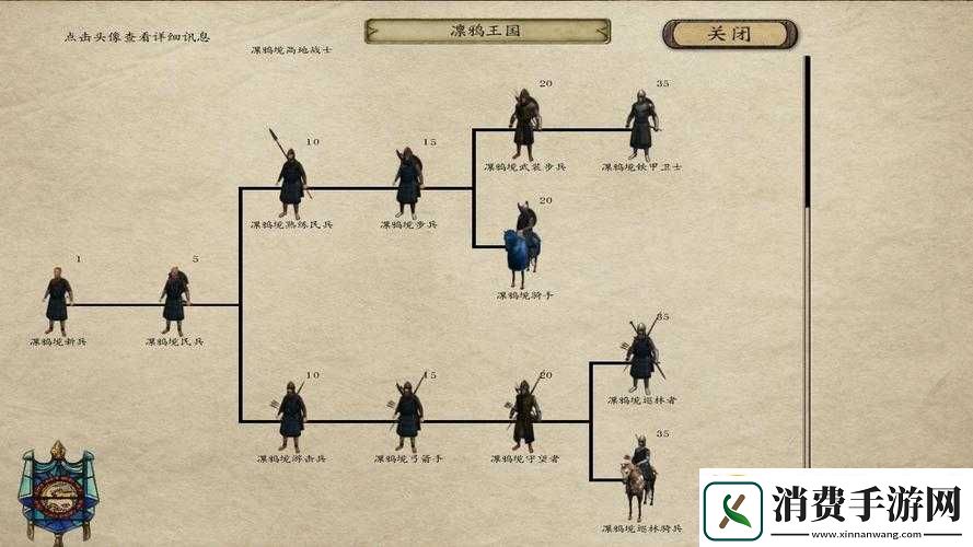 潘德的预言中野外英雄部队势力特点与发展