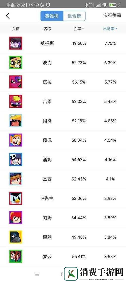 荒野乱斗新手选哪些英雄更容易上手