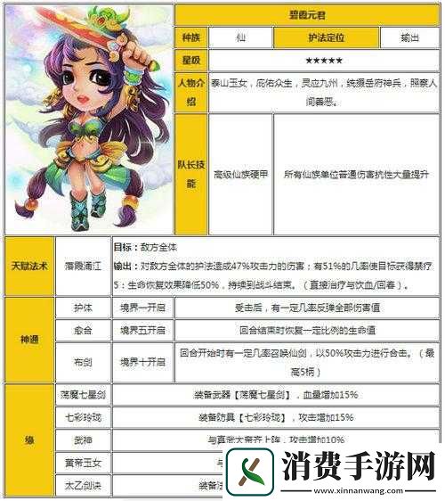 迷你西游全金卡三维列表