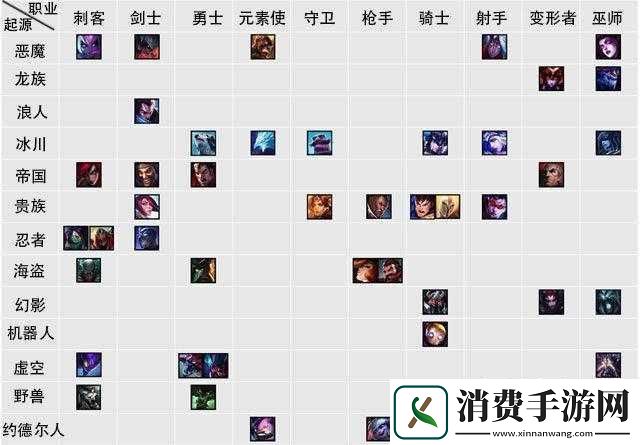 云顶之弈模式介绍