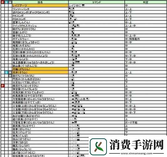 热血物语地下世界拳击手保罗酷炫出招秘籍大揭秘