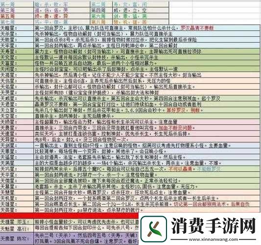 千城破紫神兵碎片获取攻略及刷星技巧