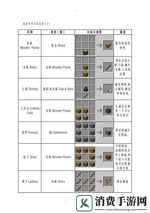 我的世界蛋糕合成详细步骤与所需材料全解析