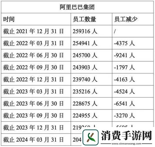 阿里P11