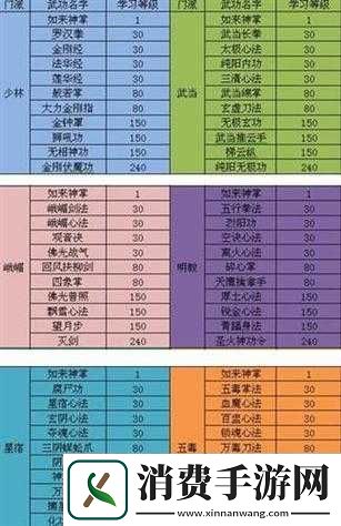 如何获取江湖中的神月天罡枪法武功秘籍