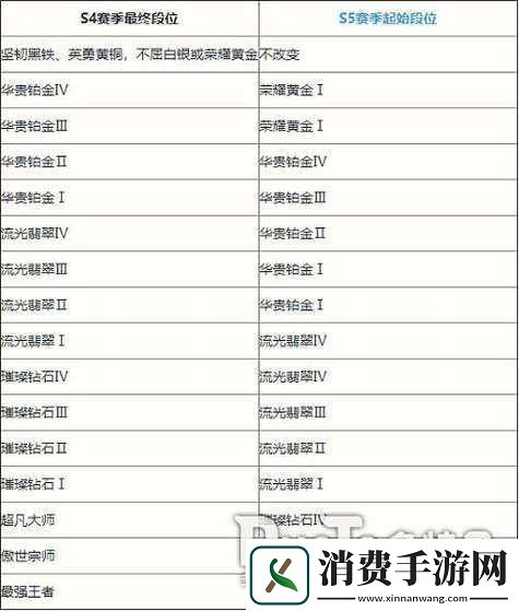 英雄联盟手游战损计算规则大揭秘