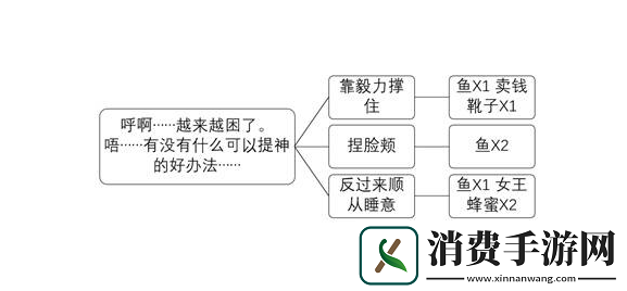 暗喻幻想钓鱼怎么选