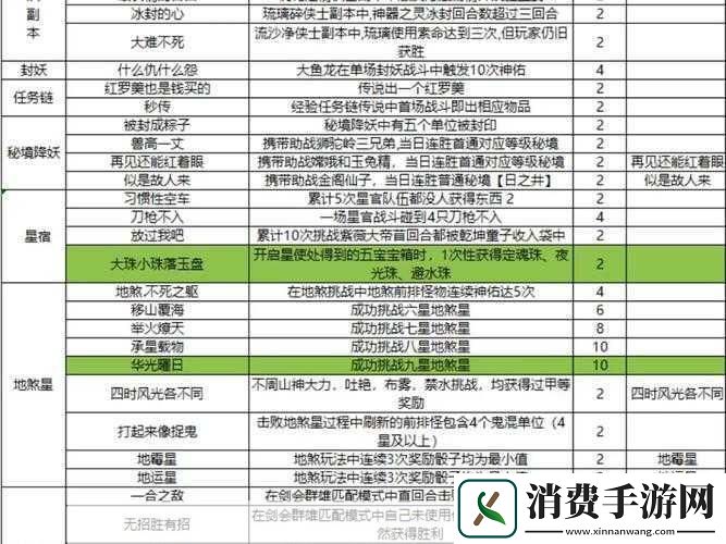 探索梦幻西游手游仙人之旅活动