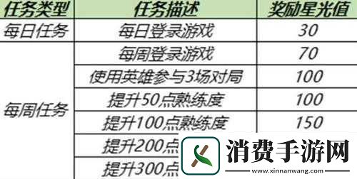 王者荣耀英雄修炼开启时间大揭秘