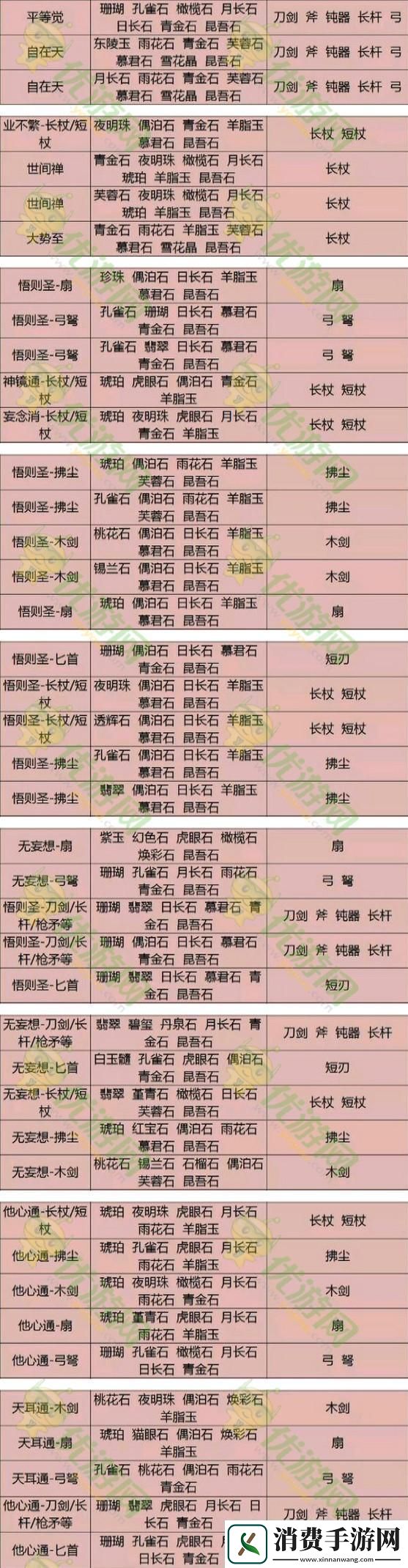 新倩女幽魂石之灵大揭秘