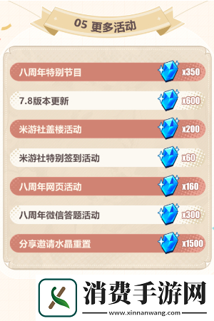 崩坏3八周年庆典福利介绍崩坏3八周年庆典福利有哪些