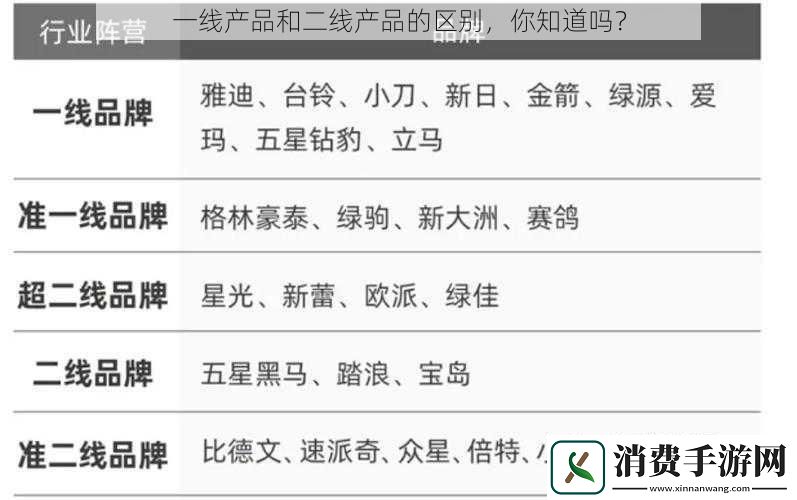 一线产品和二线产品的区别