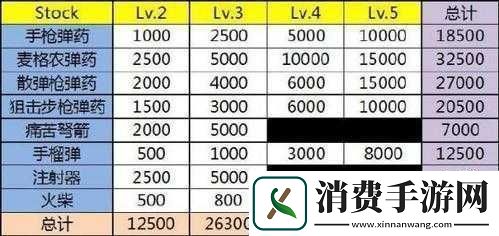 恶灵附身官方版完整奖杯列表