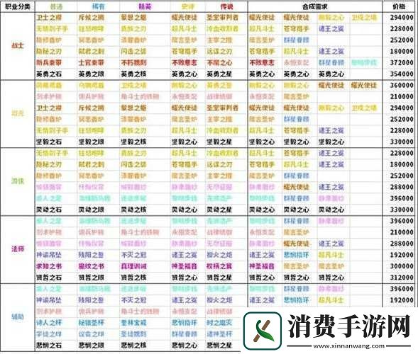 剑与远征涂改溶液的获取方法与攻略