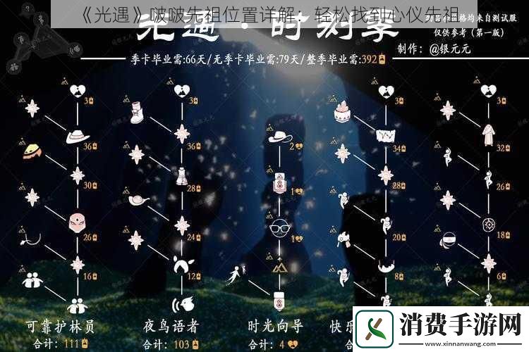 光遇啵啵先祖位置详解