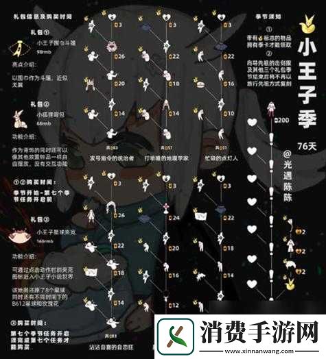 光遇重组季6个先祖兑换表大全