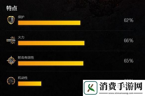 坦克世界闪击战T30怎么样