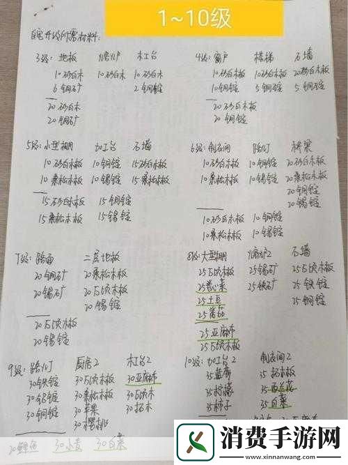 小森生活17级至21级住宅升级材料概览