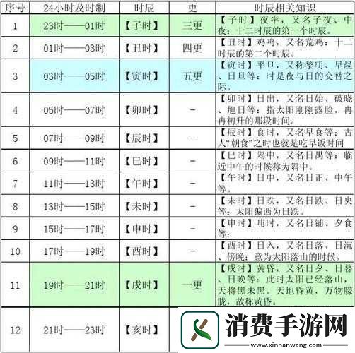 古代时辰对应现代时间是多少小时