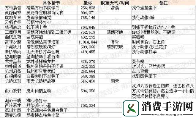 探秘逆水寒之判官笔——探访哪些男角色更相宜