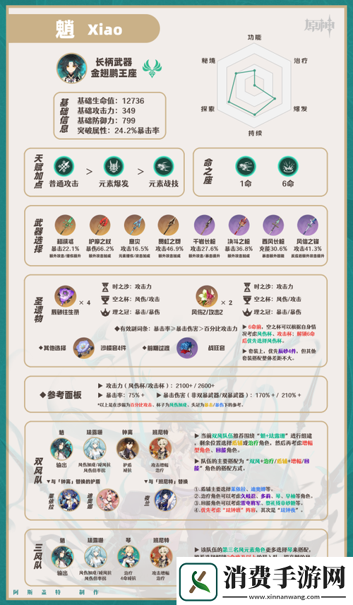 原神魈角色装备推荐攻略