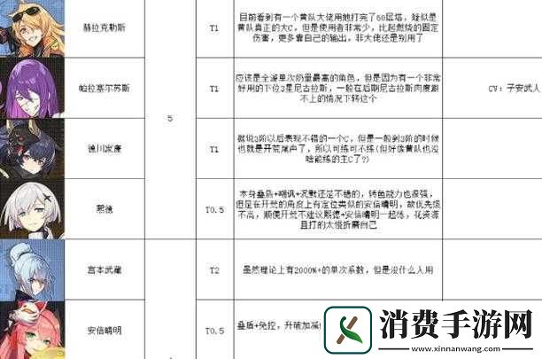 星火之歌凯撒阵容搭配推荐
