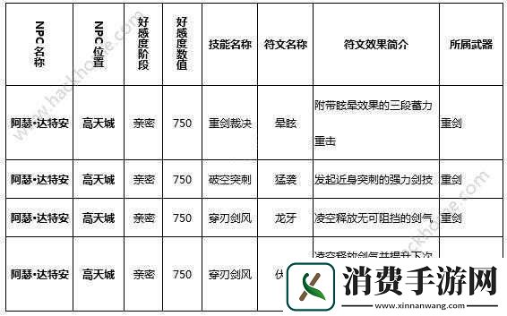 猎魂觉醒技能符文提升攻略