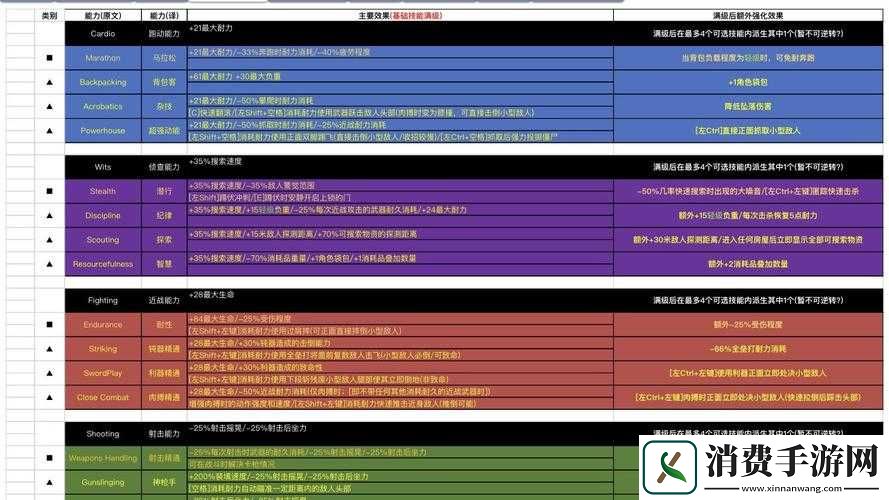 腐烂国度中巧妙收取邻居资源的技巧与流程全解