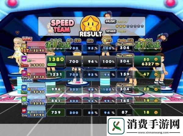 各位音乐竞速爱好者们