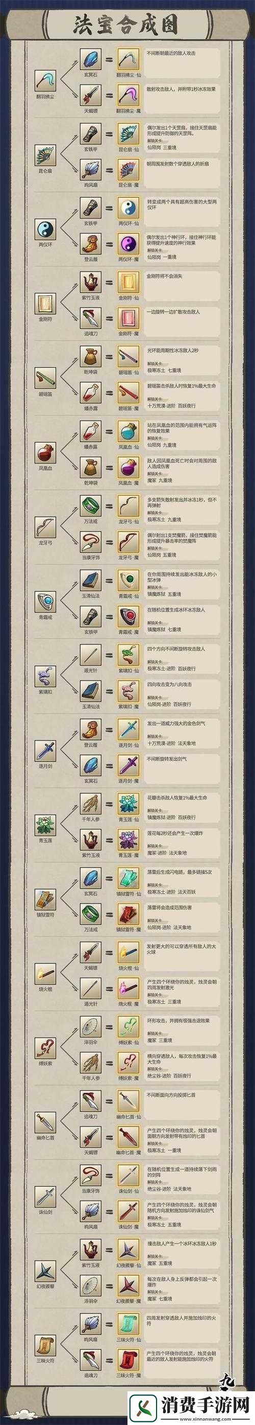 重试炼新手法宝刷取攻略分享