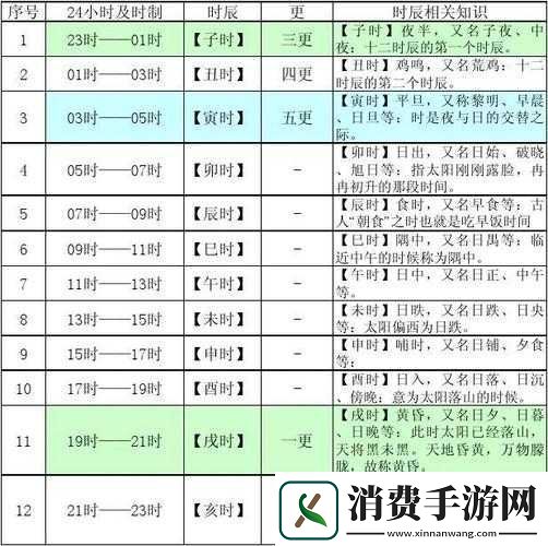 古代时辰对应现代时间是多少小时