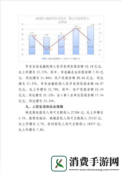 伊犁园2022人口
