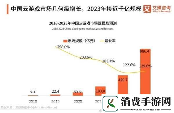 在这个日新月异的数字娱乐时代